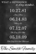 Chalkboard Personalized Dates